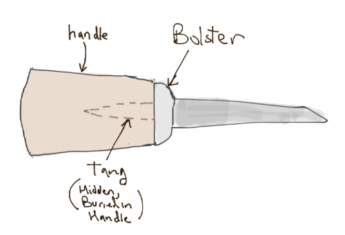 English Mortise Chisels - Mid-18th Century to Now - Introduction 5