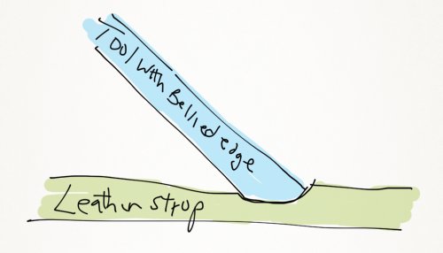 The Mechanics of Stropping - Why Stropping Works 4