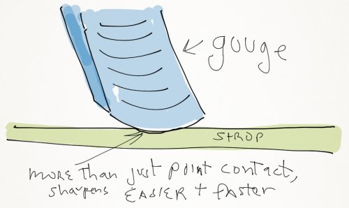 The Mechanics of Stropping - Why Stropping Works 5